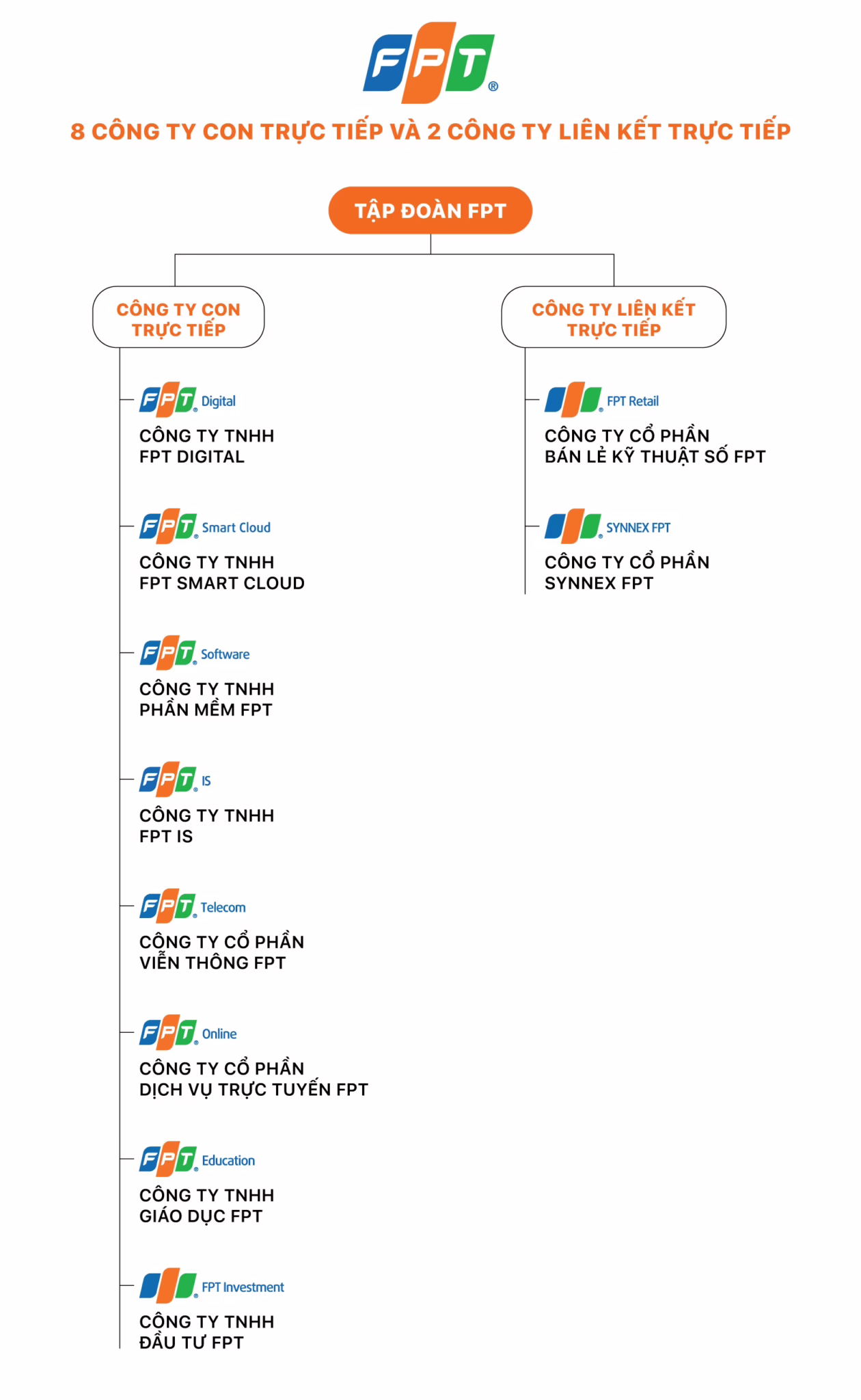 Giới thiệu 20 SodoFPT2